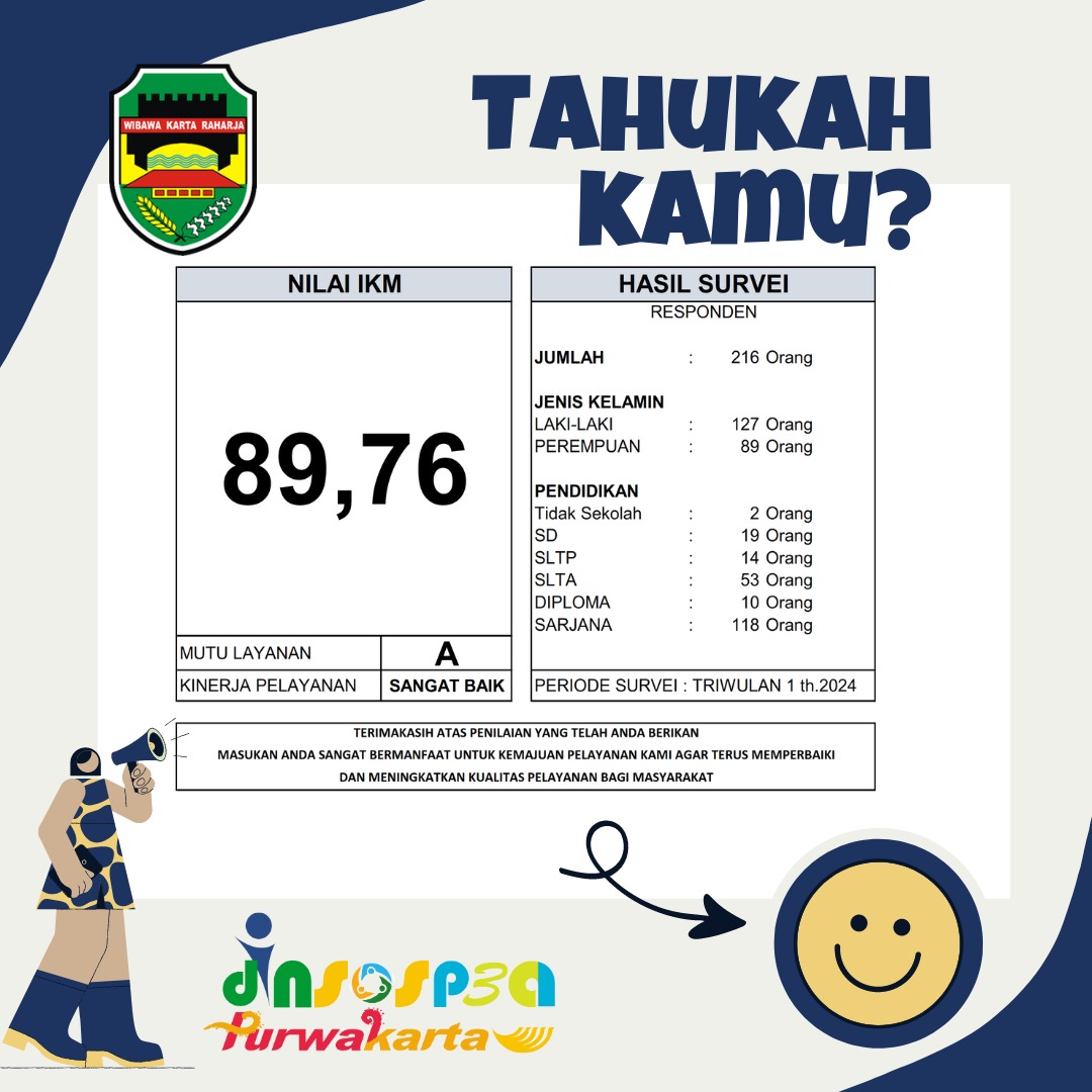 Indeks Kepuasan Masyarakat