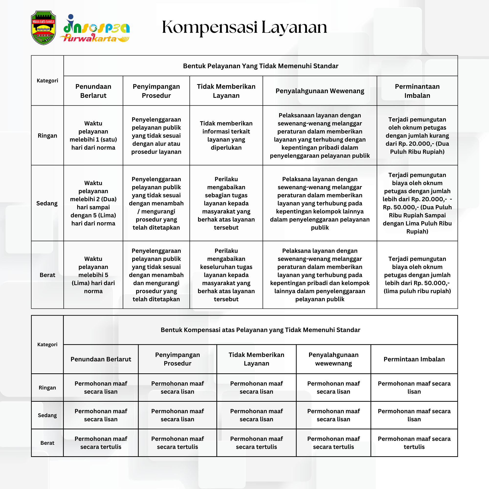 Kompensasi Layanan