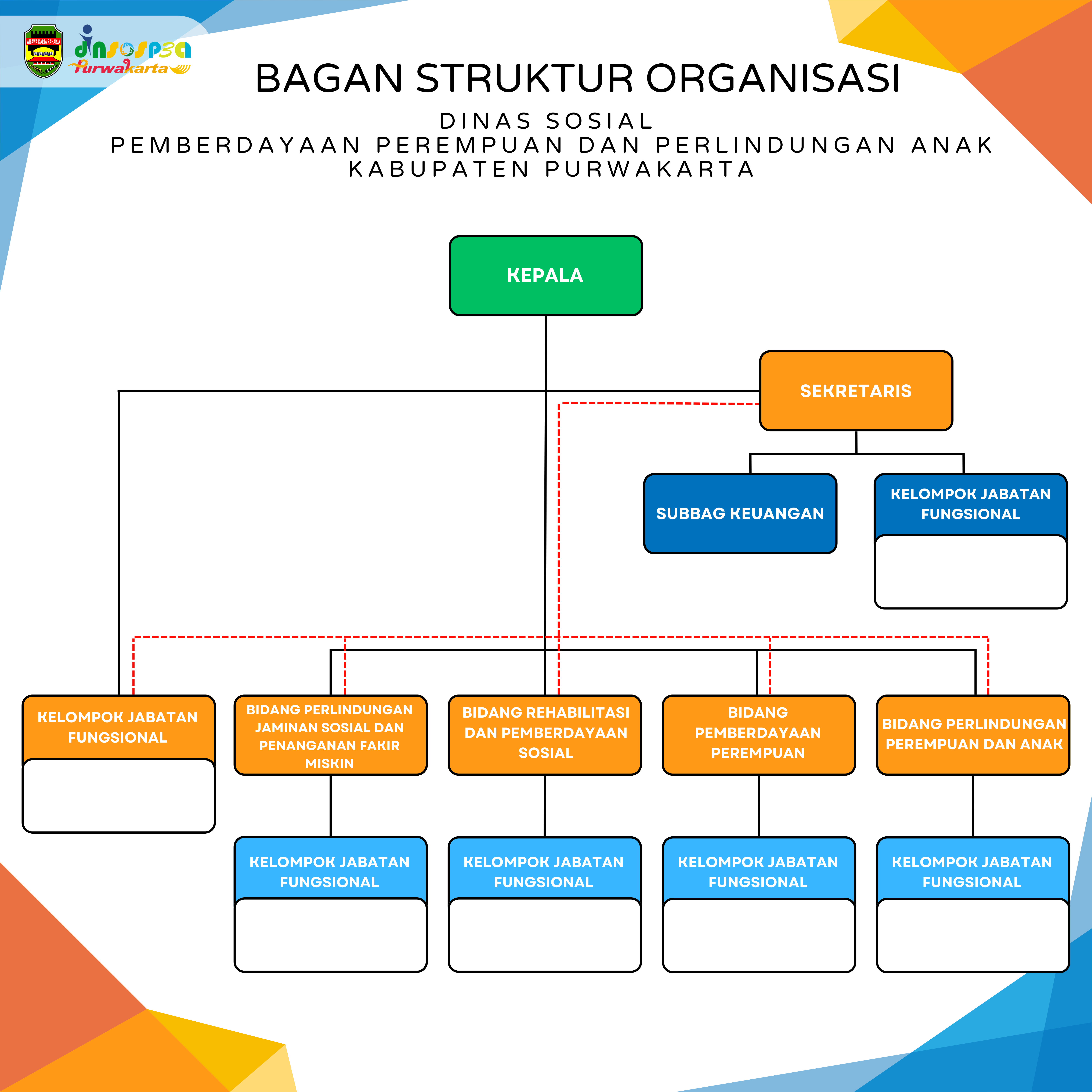 Struktur Organisasi