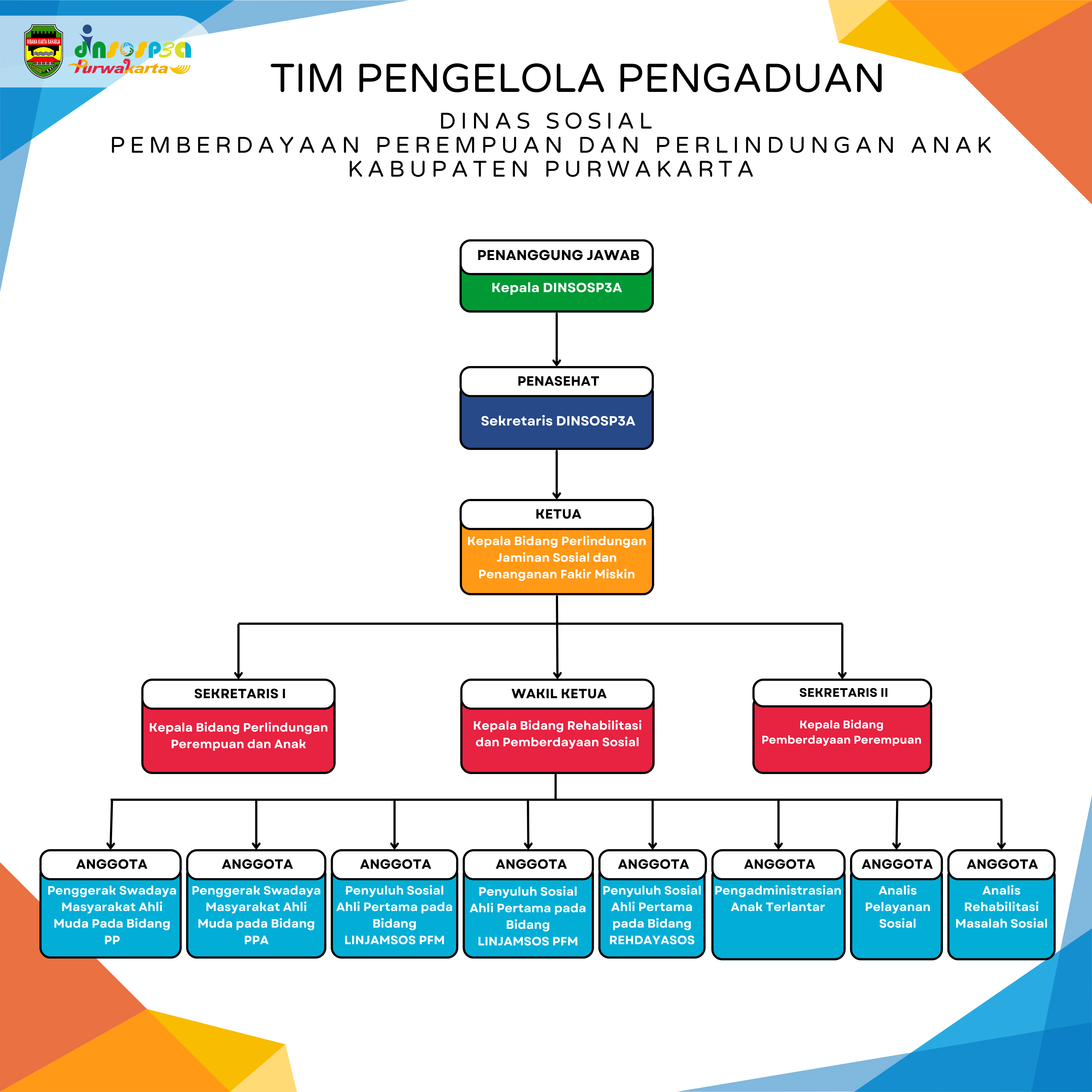 Tim Pengelola Pengaduan