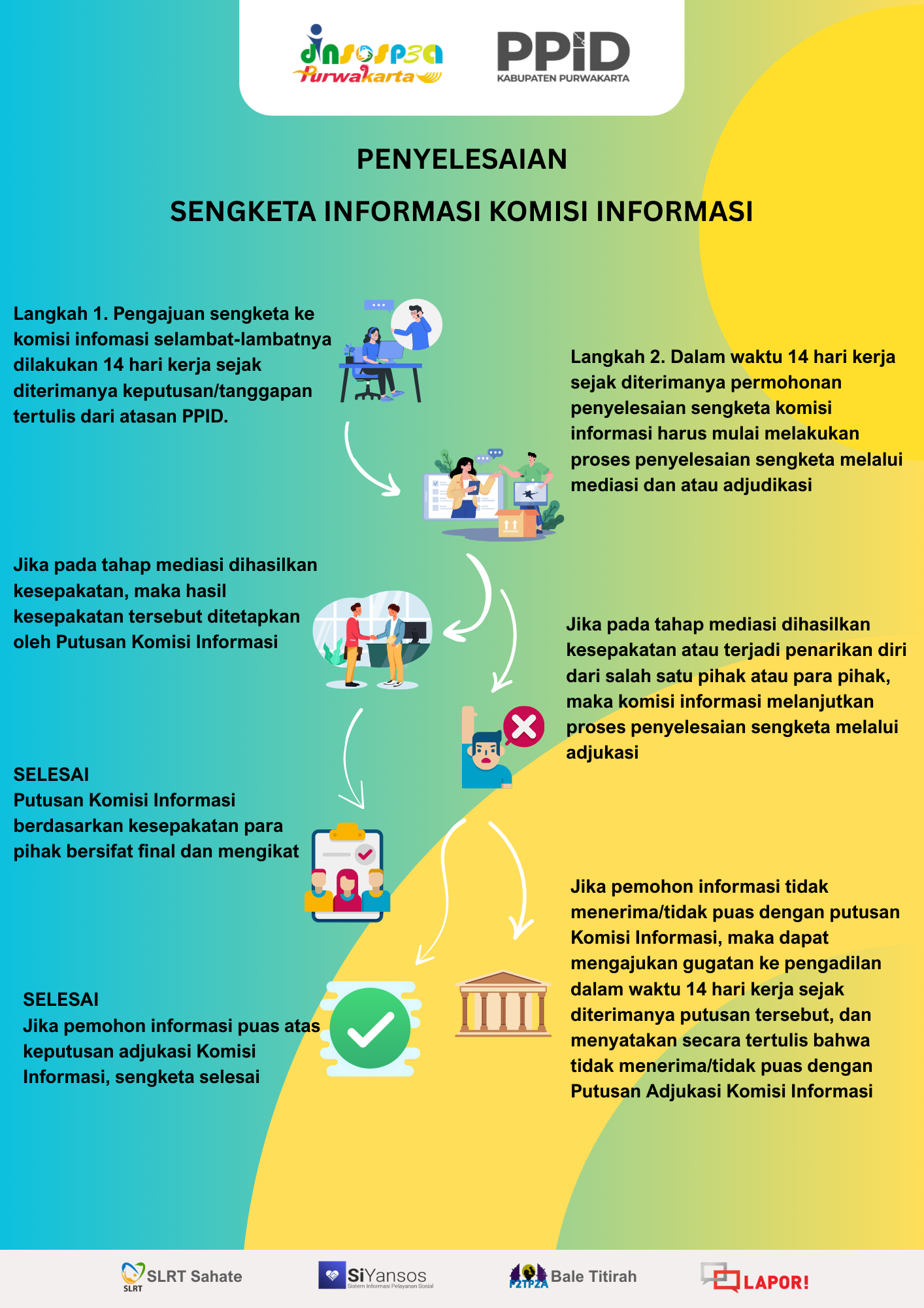 Penyelesaian Sengketa di Komisi Informasi