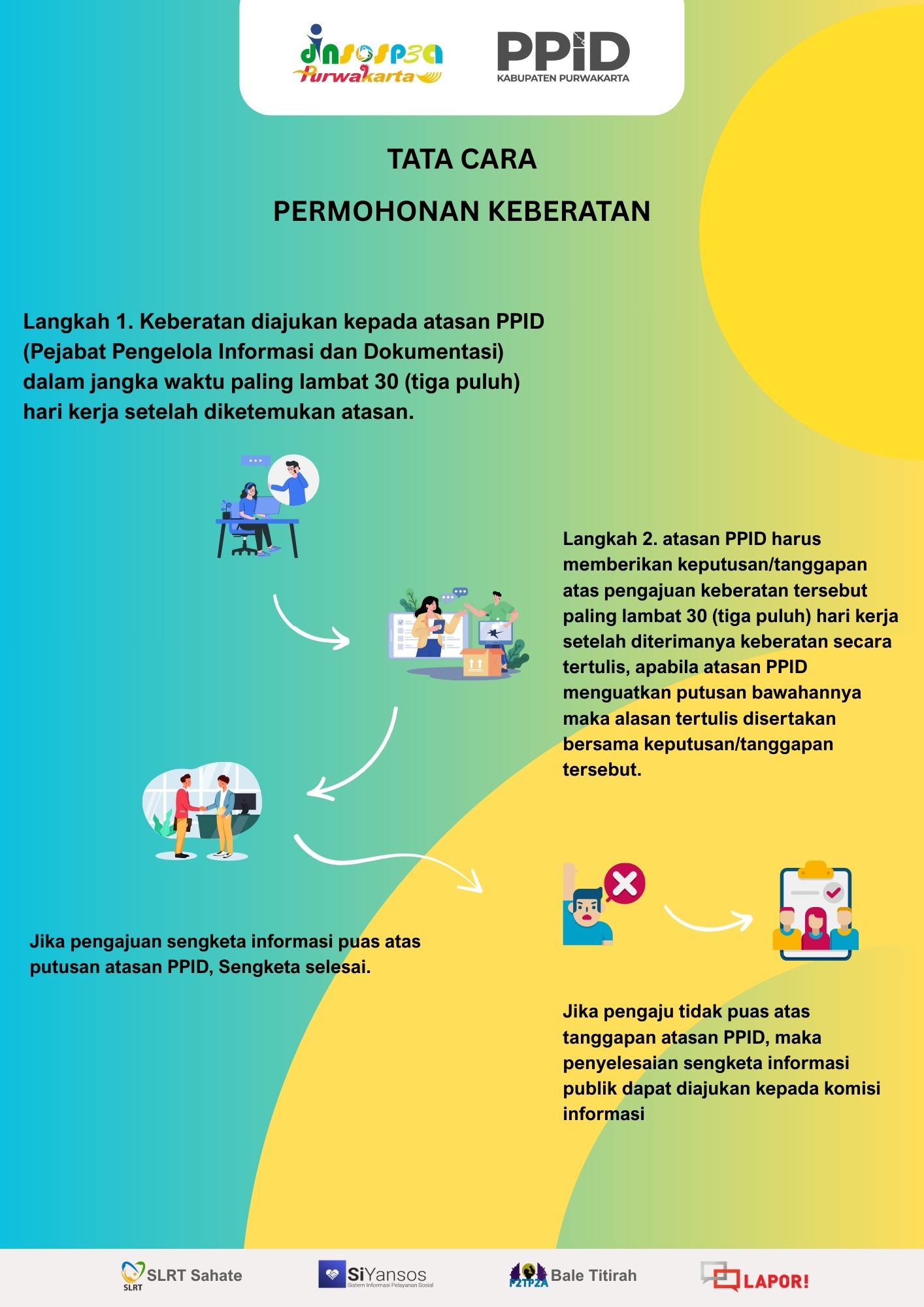 Tata Cara Permohonan Keberatan