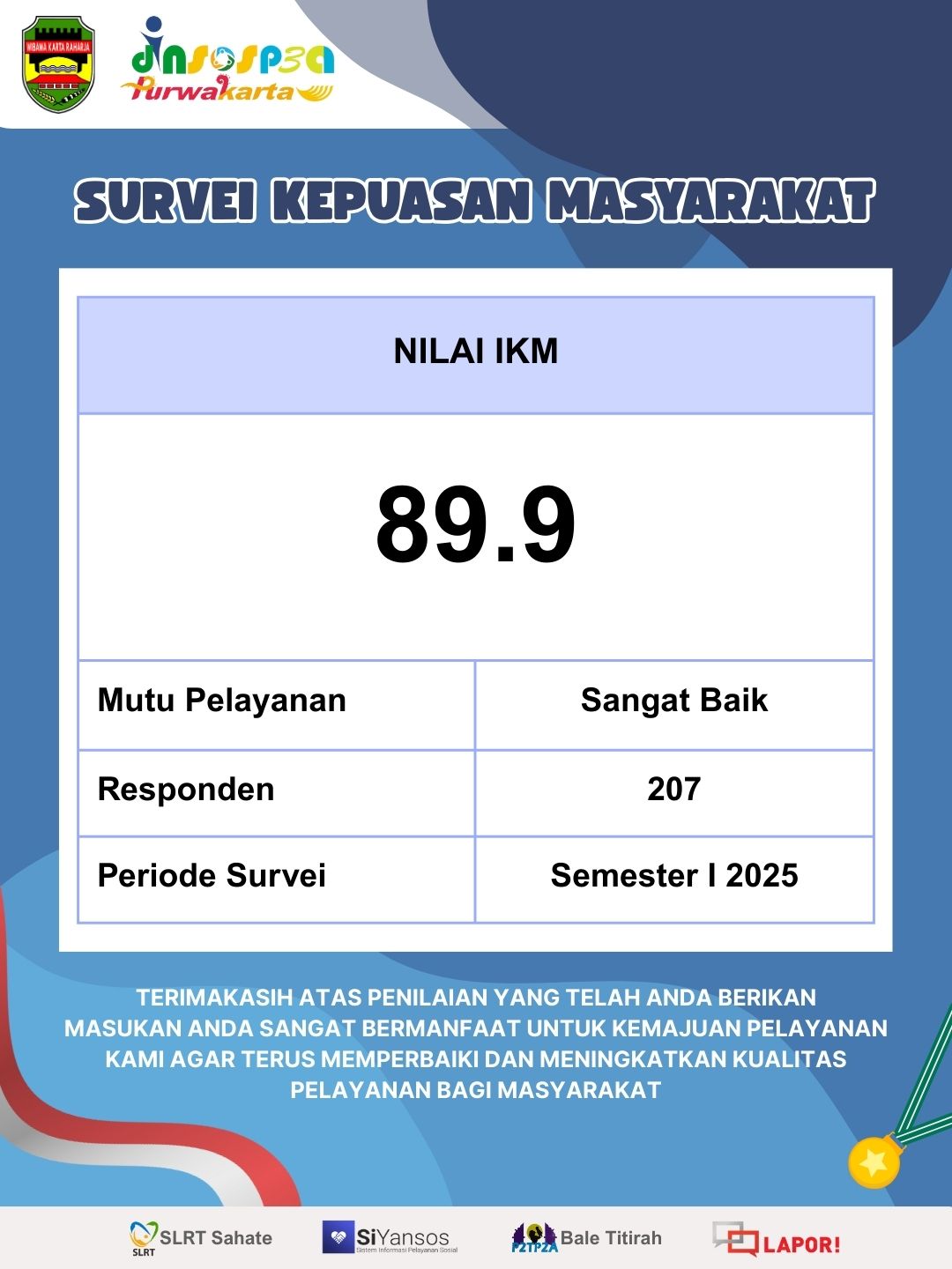 Nilai Hasil Survei Kepuasan Masyarakat